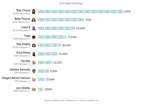 beat onlyfans leaks|Top 50 Best Overall OnlyFans Creators (Dec, 2024)